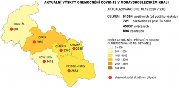 koronavirus v MSK 10. 12. 2020