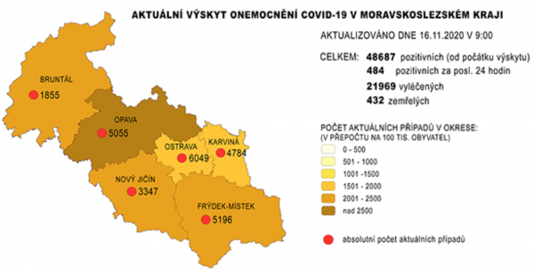 Koronavirus v MSK 16. 11. 2020