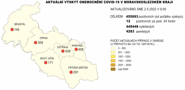 covid v MSK 2. 5. 2022