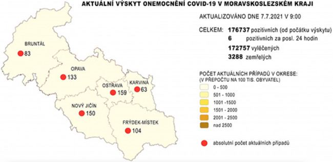 covid msk 7. 7. 2021