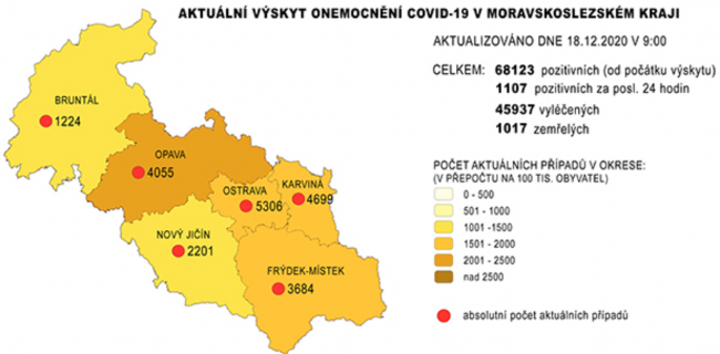 koronavirus MSK 18. 12. 2020