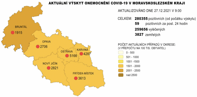 covid v MSK 27. 12. 2021