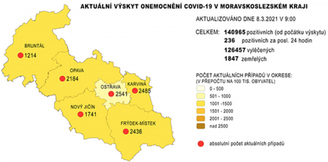 covid v MSK 8.3.2021