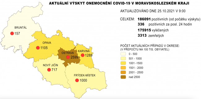 covid msk 25.10.2021