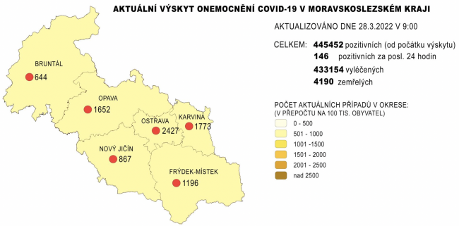 covid v MSK 28. 3. 2022