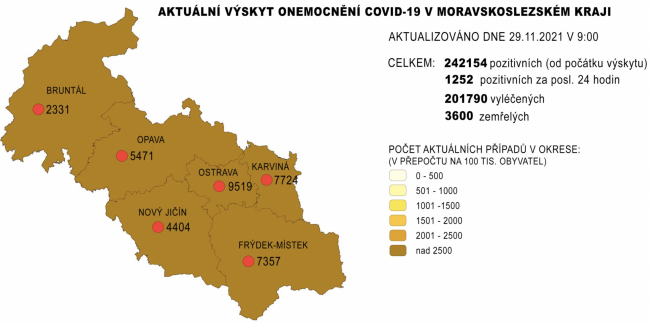 covid v MSK 29. 11. 2021