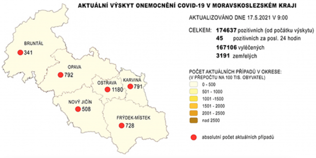 covid MSK 17. 5.