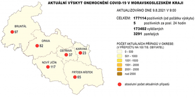 covid msk 9. 8. 2021