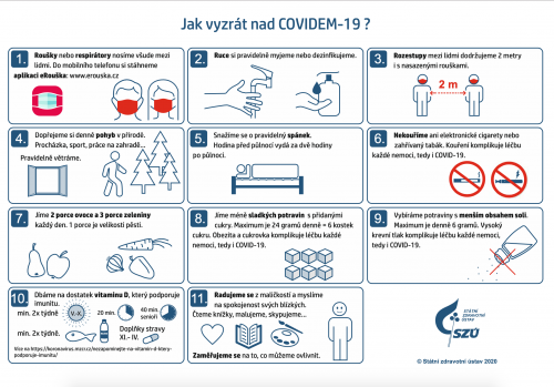 Jak rozpoznat koronavirus a chřipku - prevence