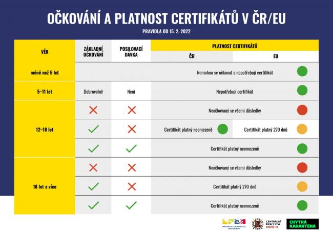 platnost očkování v zemích EU