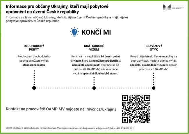 informace pro nově příchozí z Ukrajiny 2