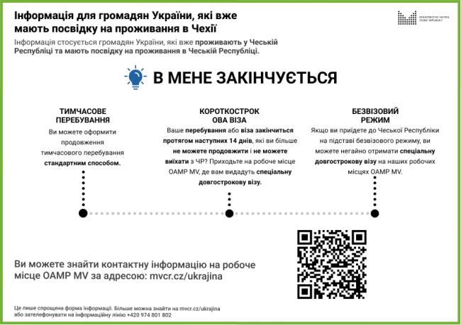 informace pro nově příchozí z Ukrajiny 2 ukr