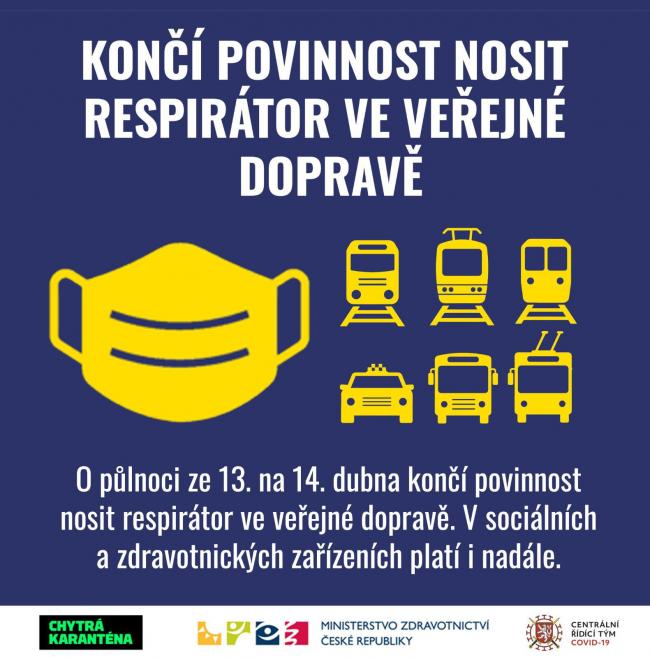 konec povinnosti respirátorů v MHD